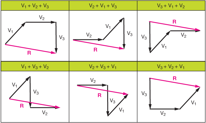 Vector Addition Is Commutative - Diagram (707x422), Png Download