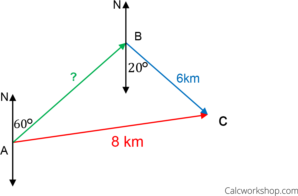 Using Vectors To Find Distances - Find Displacement In Vectors (1280x720), Png Download