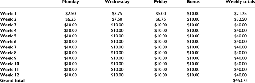 Schedule Of Incentives For The Contingency Management - Contingency Management (850x279), Png Download
