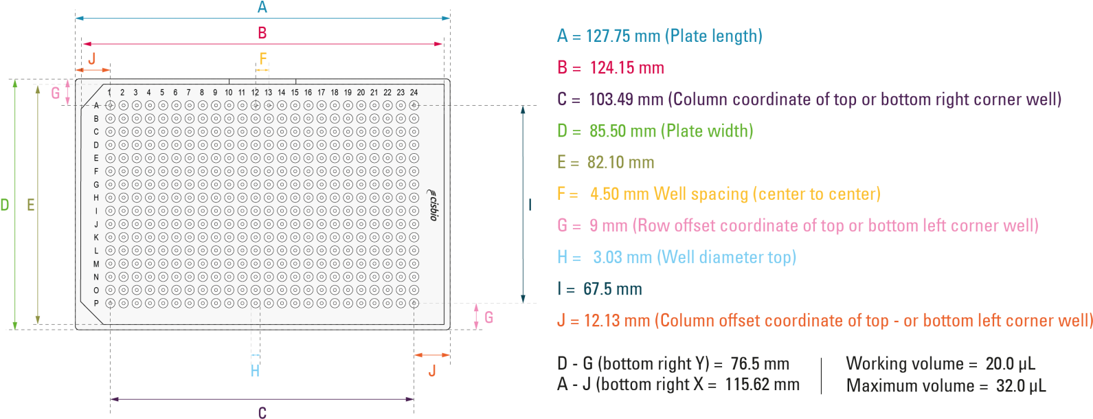 Download Htrf 96well Low Volume White Plate Characteristics