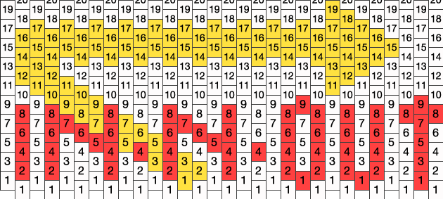 In N Out Kandi Pattern - In-n-out Burger (630x283), Png Download