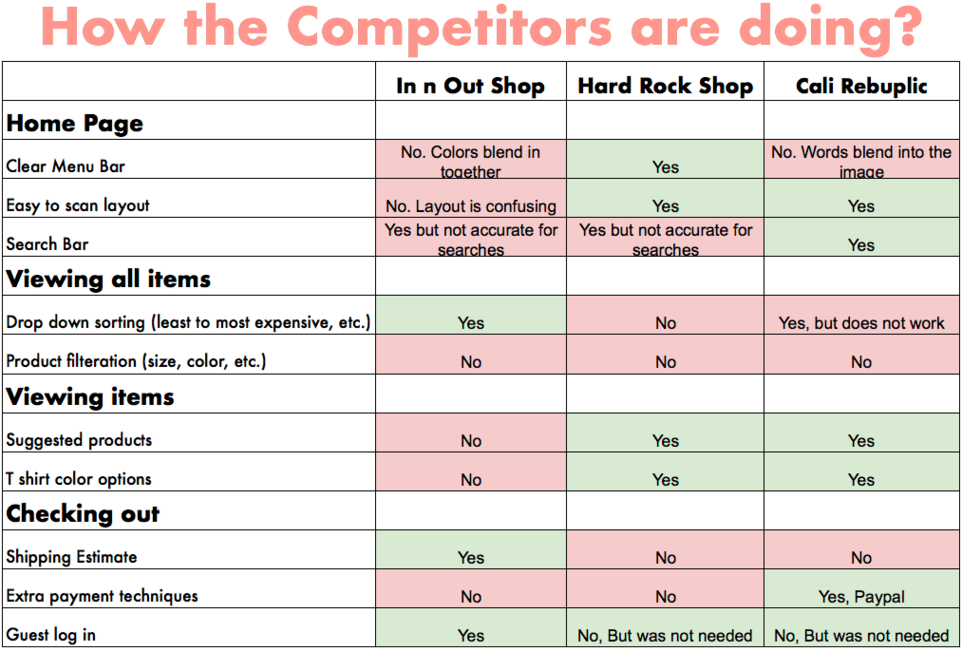 Competitive And Comparative Analysis - Analysis (1000x706), Png Download