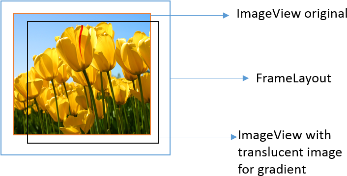 Gradient - Black Picture Style Powerpoint (746x381), Png Download