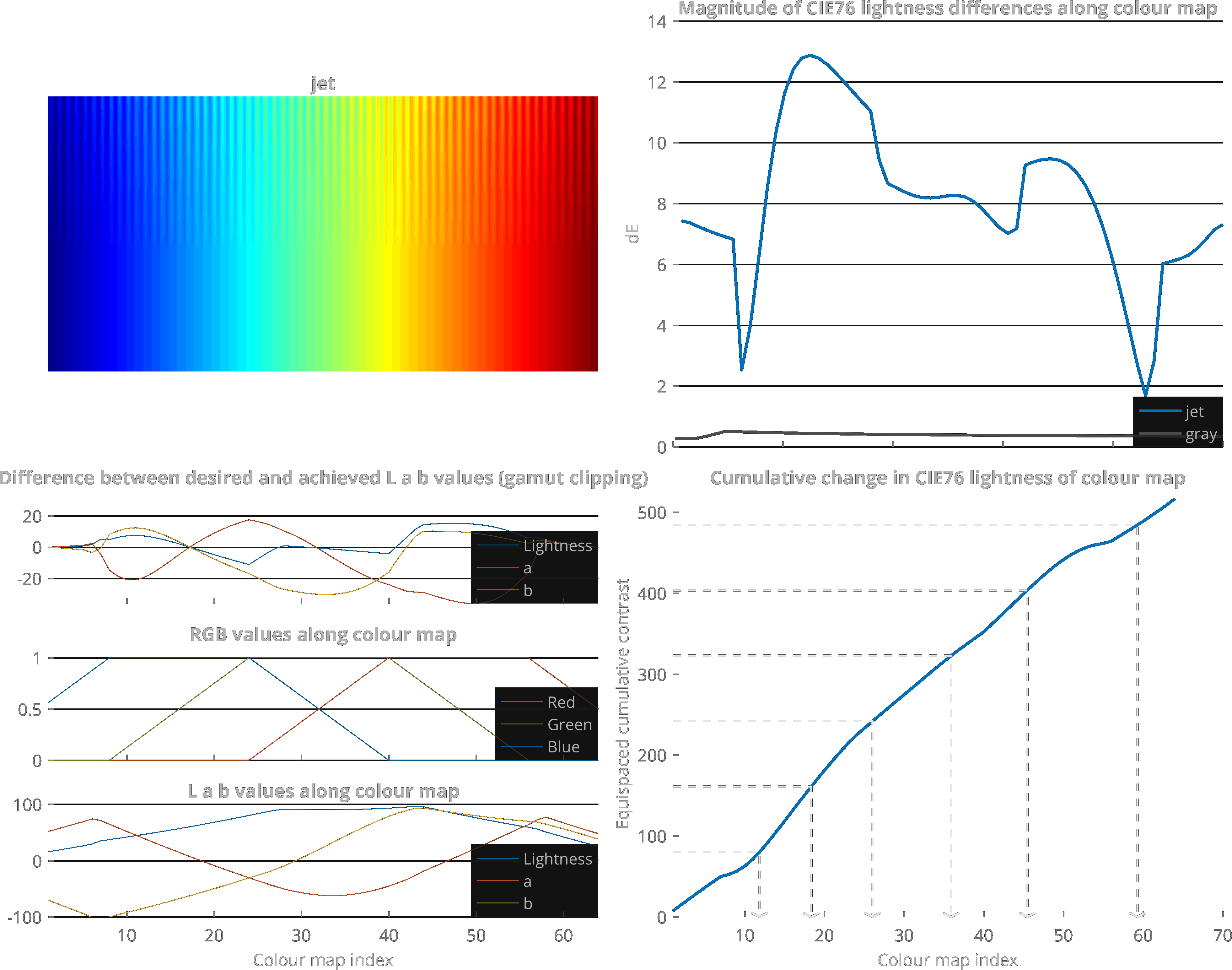 The Figure Shows The Colour Map With Low Gradient Ripples - Diagram (3925x3089), Png Download