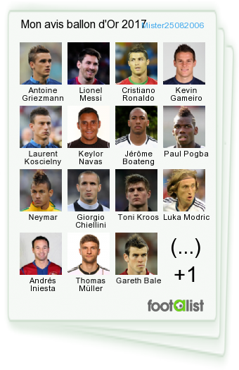 Exported Image - Footalist Ballon D Or 2016 (340x525), Png Download