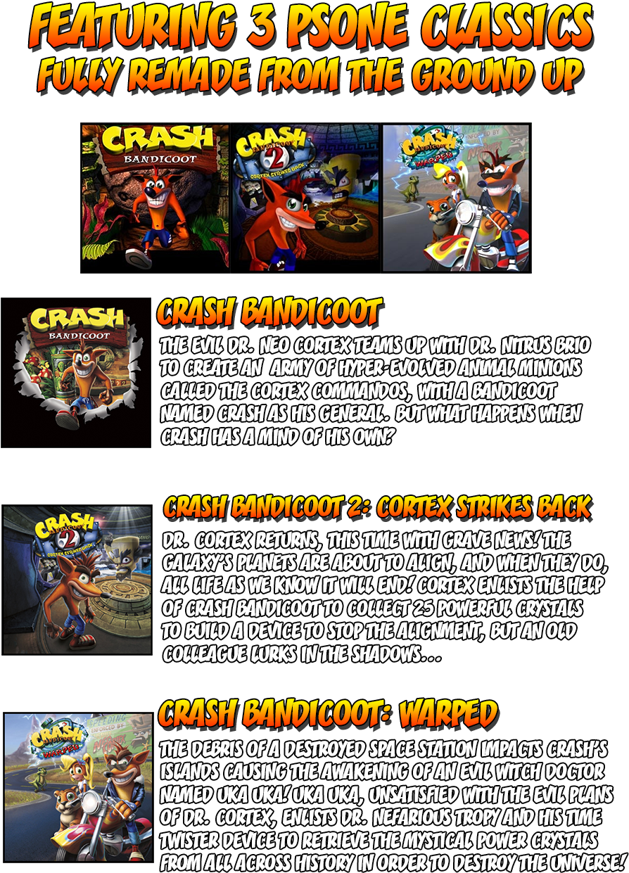 #1 - Crash Bandicoot N. Sane Trilogy (960x1350), Png Download
