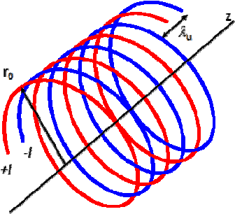A Schematic Drawing Of Double Helix - Cylindrical Air Core Coil (460x333), Png Download