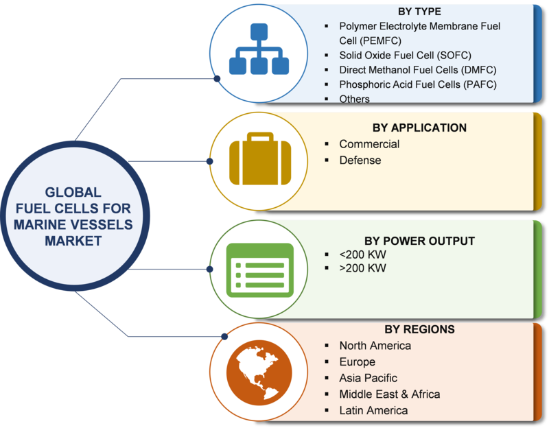 Military Communication Market - Global Flooring Market Size (500x382), Png Download