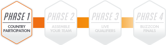 Overwatchworldcup2017 Timelinesections Phase1 Ow Embedded - Overwatch World Cup 2017 Nominees For Usa (700x218), Png Download