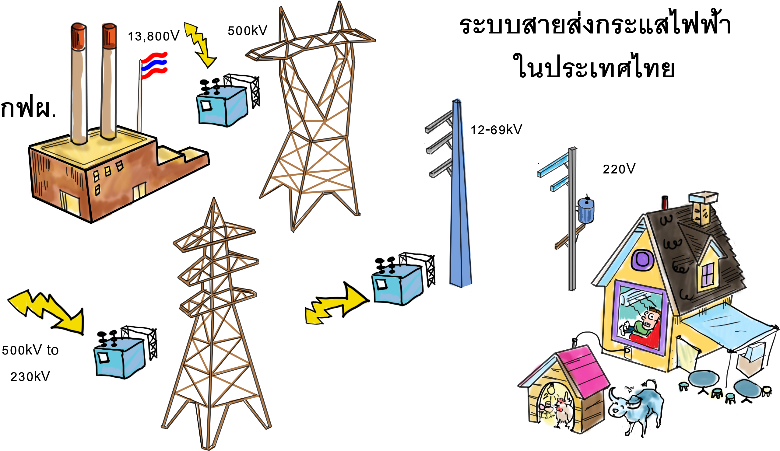 Thailand Electricity Transmission Line ,anime Paint - National Broadcasting Services Of Thailand (2679x1776), Png Download