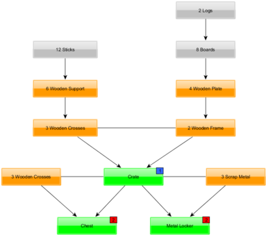 Start Out By Crafting 1 Crate, Out Of 2 Wooden Frames - Shed (398x353), Png Download