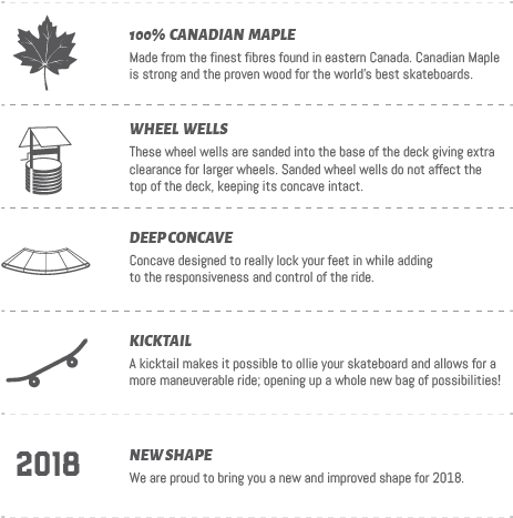 The Product Is Already In The Wishlist Browse Wishlist - Landyachtz Wreck Tangle 31.25 Complete (499x600), Png Download