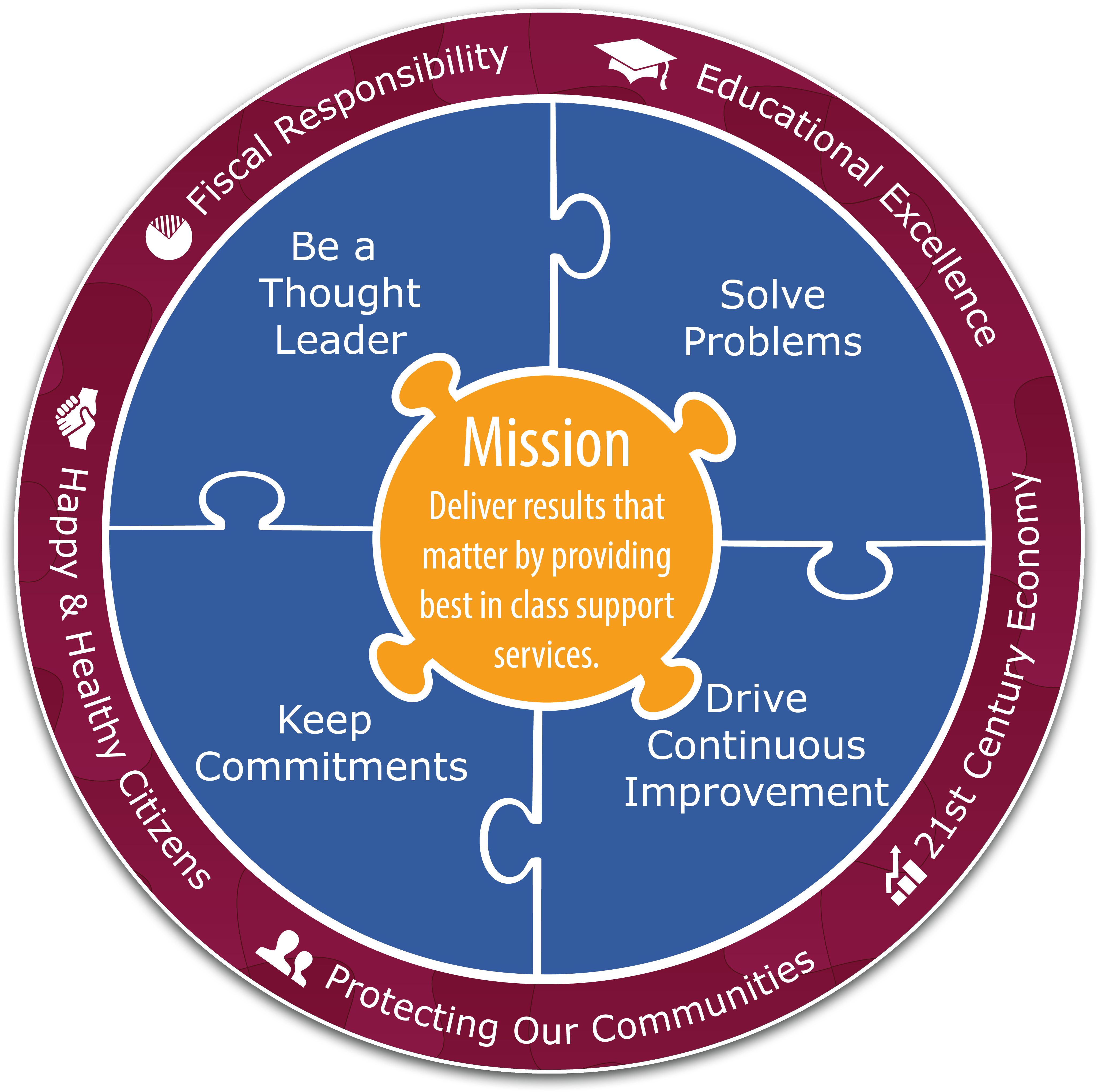 Adoa - Logos And Uniforms Of The Los Angeles Lakers (4745x4915), Png Download