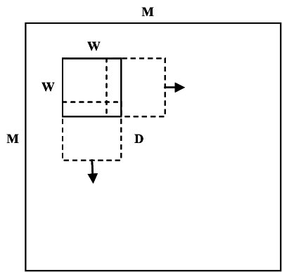Feature Vector Extraction With A Sliding Window - Diagram (410x401), Png Download