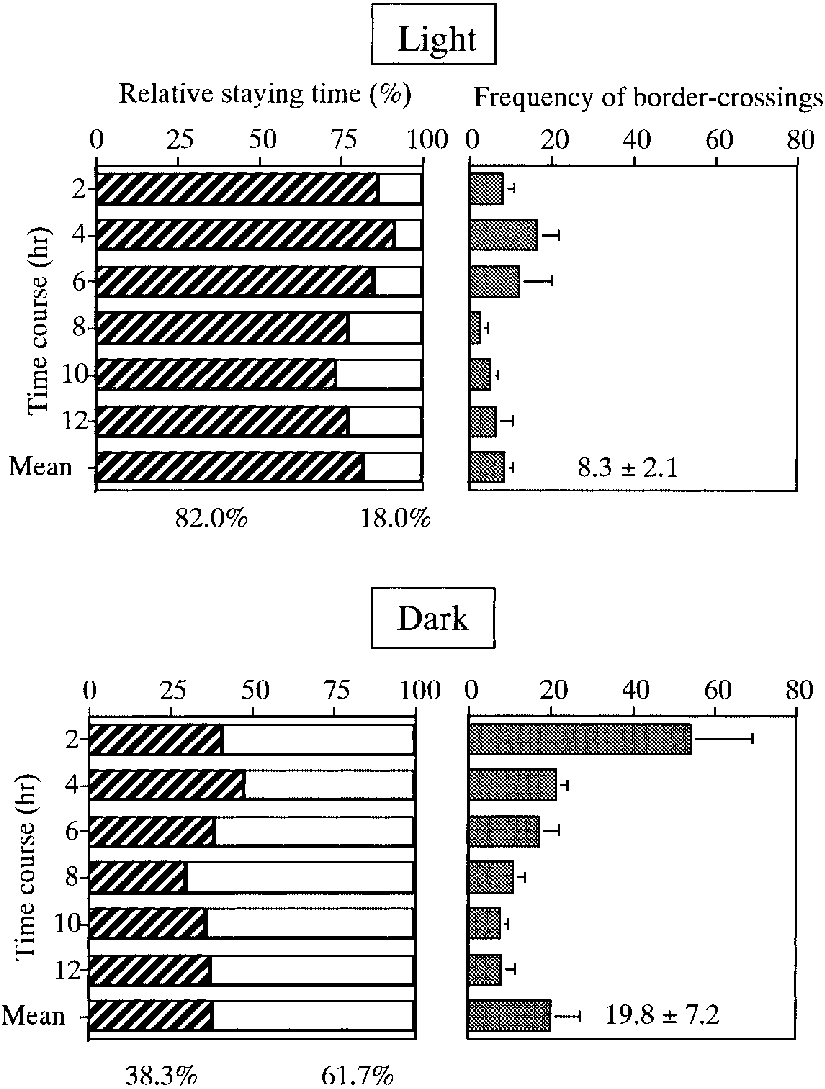 Staying Time And Border-crossing Scores Of Male Guinea - Diagram (825x1089), Png Download