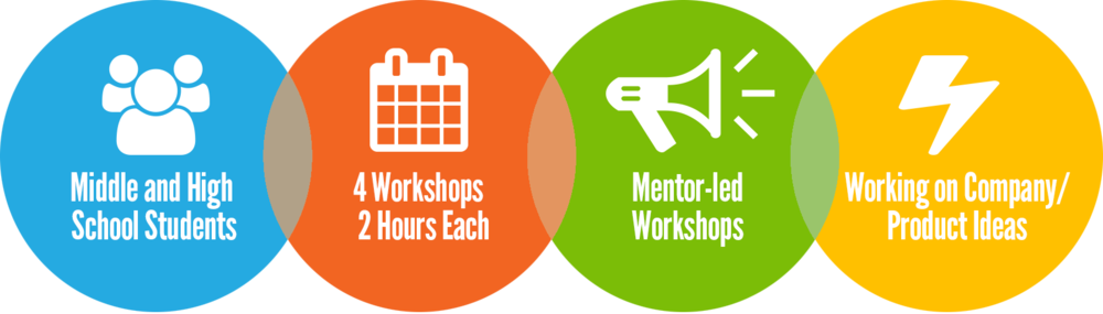 Overlapping Circles 2 - Events (1000x285), Png Download