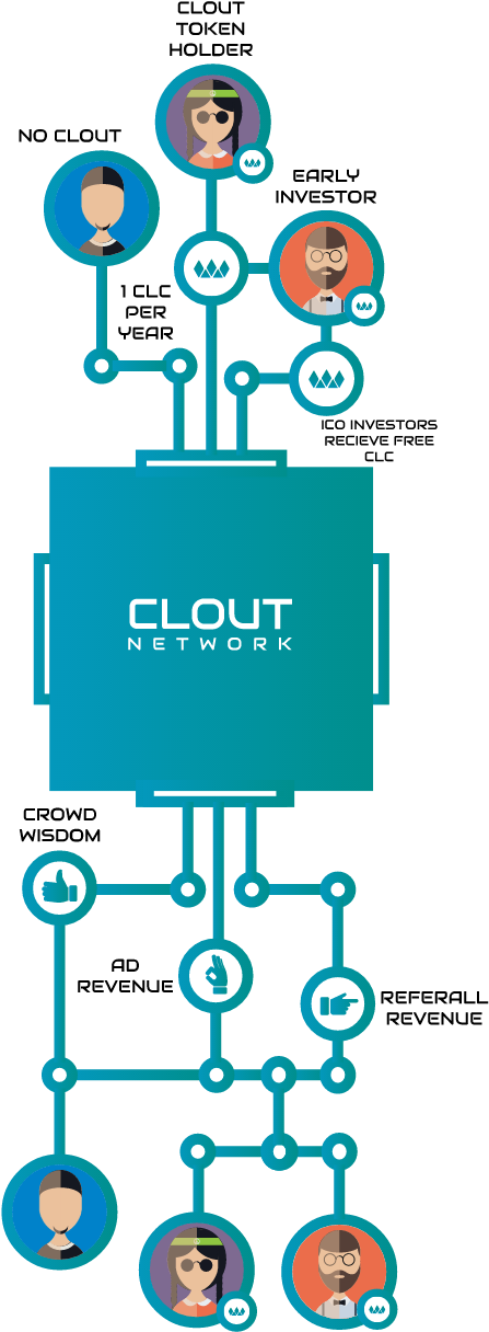 I Foresee A Long And Very Fruitful Future Ahead For - Diagram (596x1400), Png Download