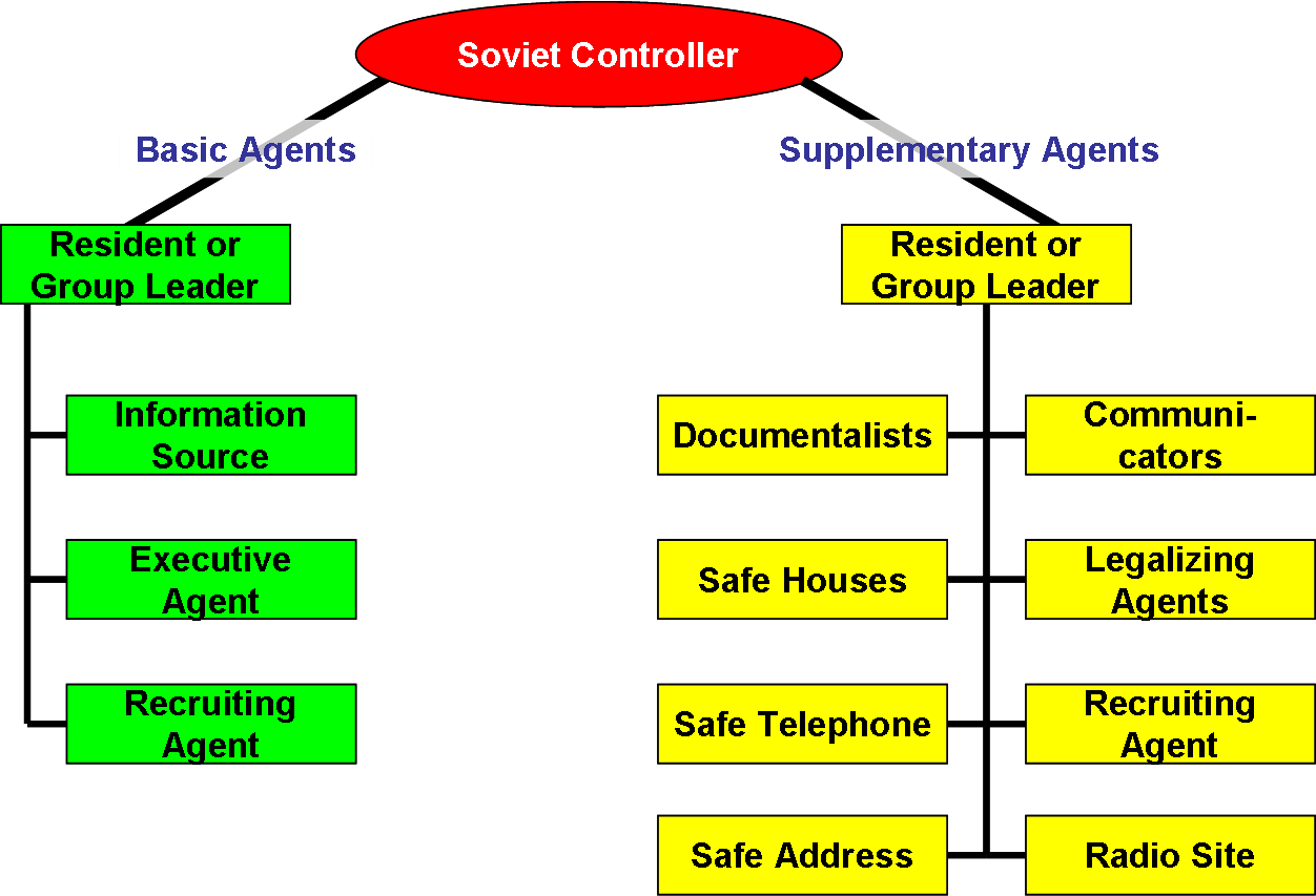 Humint Gru Agent Types - Different Types Of Spy Agents (1252x853), Png Download