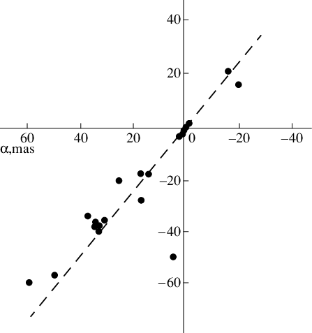 Positions Of The Bullets - Plot (447x477), Png Download