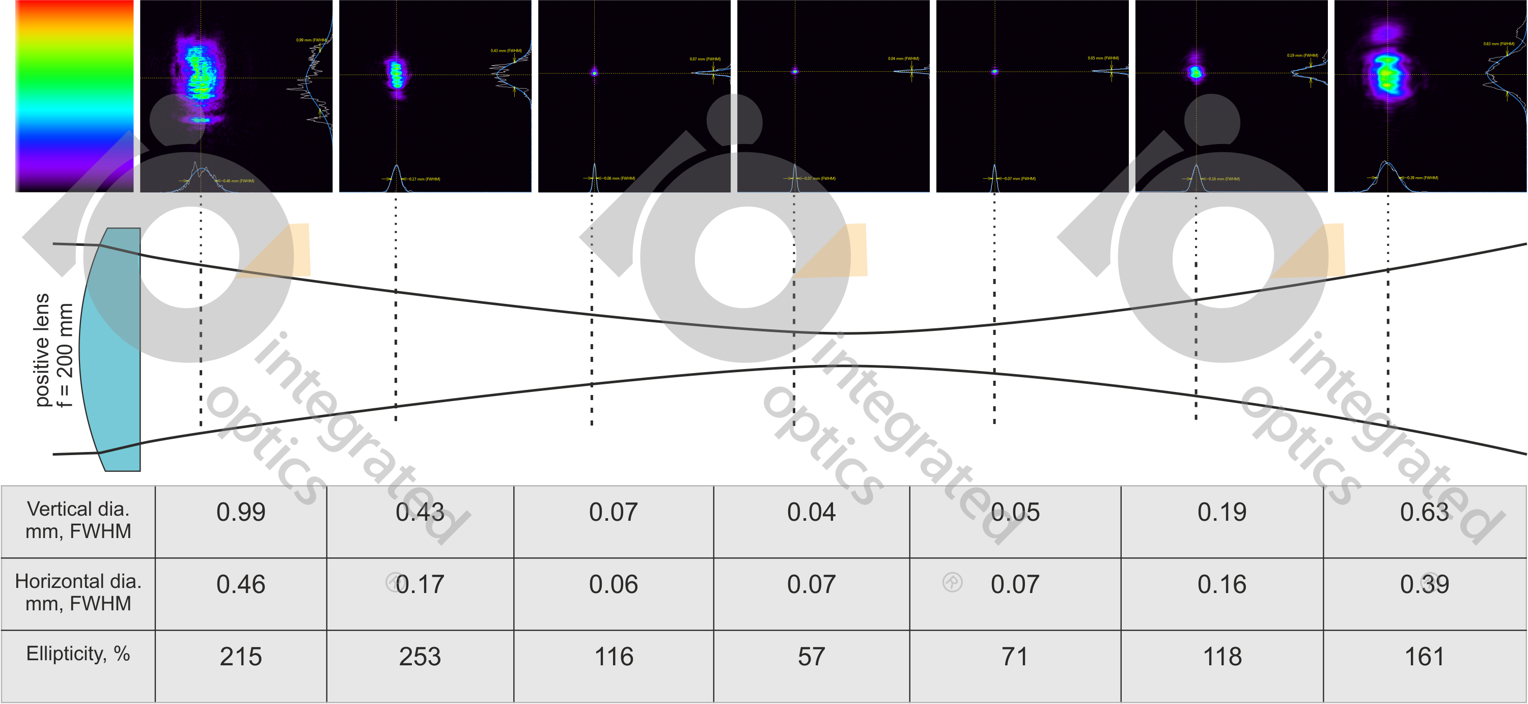 Focusability Of A Single Aspheric Lens Collimated 405 - Collimated Beam (3001x1383), Png Download