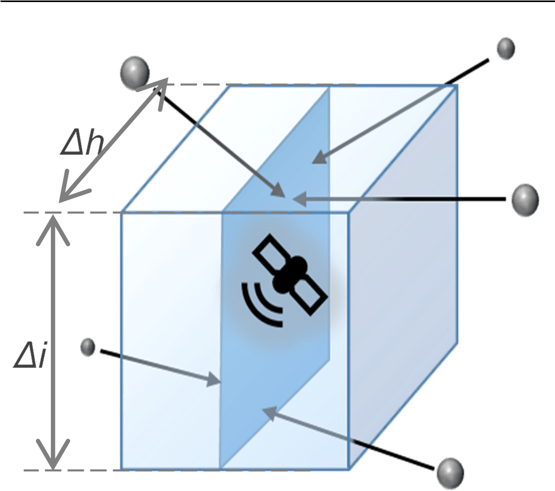 Flux Of Space Debris Crossing An Area During A Given - Coffee Table (1078x1078), Png Download