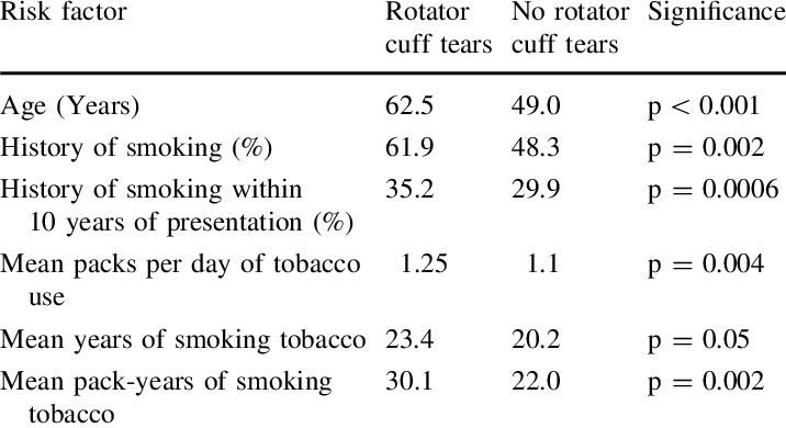 Risk Factors Associated With An Increased Prevalence - Number (716x390), Png Download