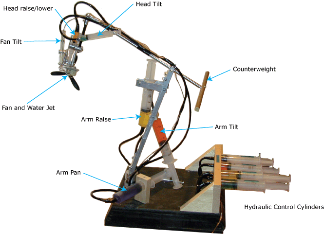 The Robotic Arm Explained - Make A Robotic Arm At Home (666x532), Png Download