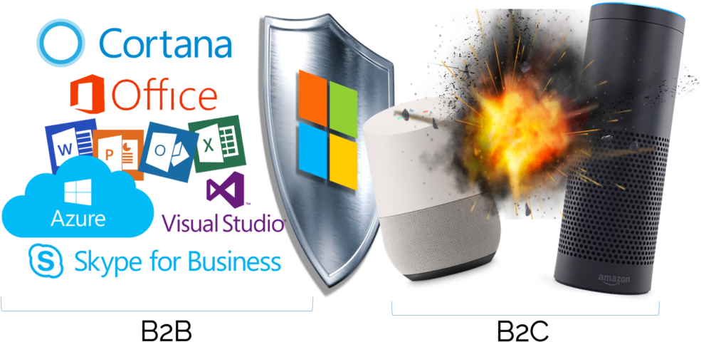 Microsoft Has 145 Million Monthly Active Cortana Users - Dell Latitude E6220 Slimline Laptop With Microsoft (1024x570), Png Download