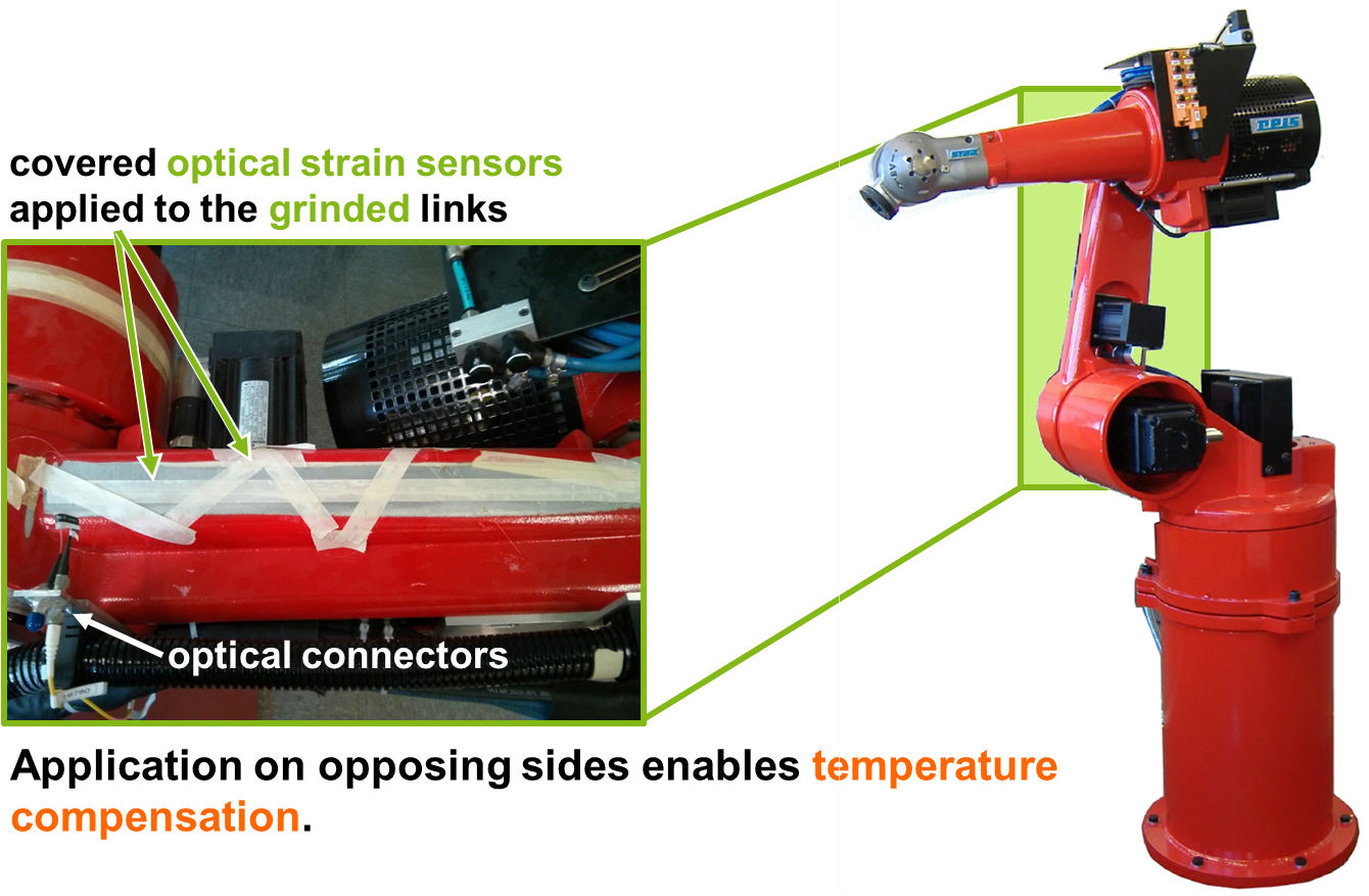 Conventional Industrial Robot Equipped With Fiber Bragg - Industrial Robot Arm Sensors (1356x876), Png Download