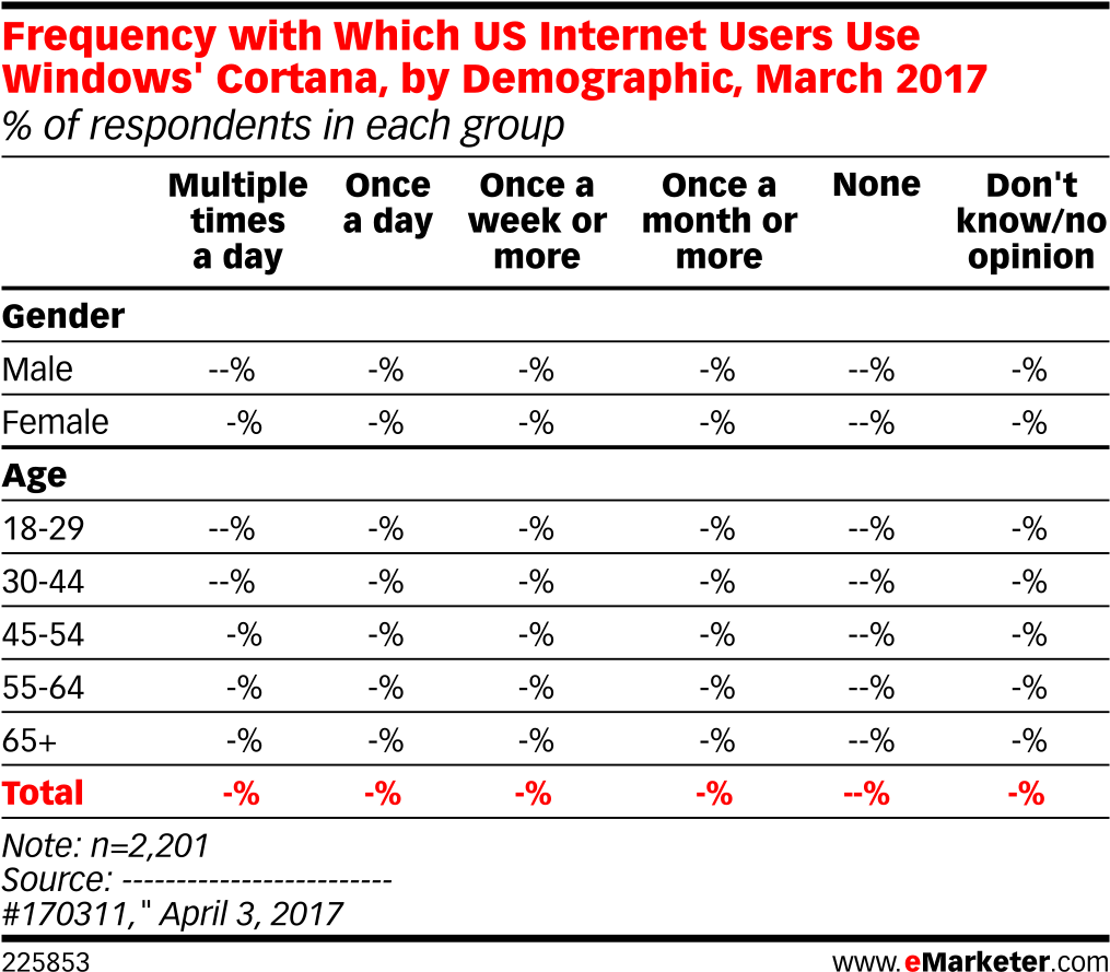 Frequency With Which Us Internet Users Use Windows' - Number (1038x918), Png Download
