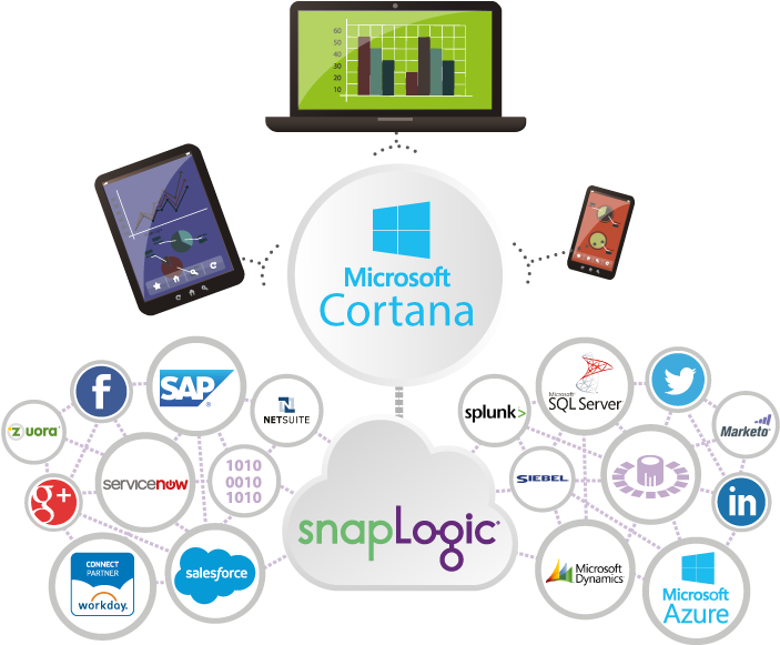 Hero Size Ms Cortana-1443540687 - Data Integration Google (960x600), Png Download