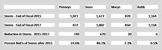 This And Following Tables Were Created By The Author - Retail (640x200), Png Download