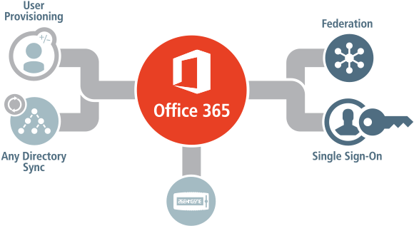 Affluent Global Is The Authorized Microsoft Partner - Office 365 (600x366), Png Download