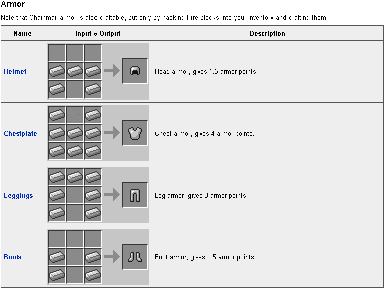 Iron Armour In Minecraft Crafting (789x600), Png Download