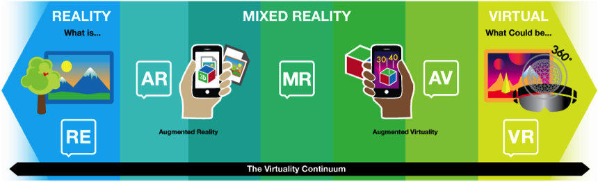 What Is - Virtual Augmented Mixed Reality (900x334), Png Download