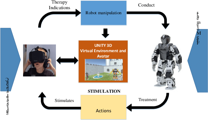 Behavioral Intervention Assisted By Virtual Reality - Robotis Premium Kit (711x414), Png Download