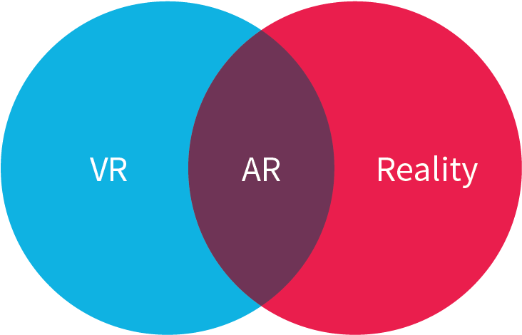 Augmented Reality And Virtual Reality Both Alter Our - Virtual Reality (835x538), Png Download