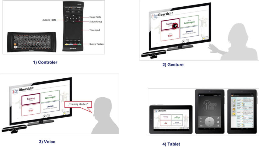 User Input Modalities Of The Istoppfalls System - Iphone (850x492), Png Download