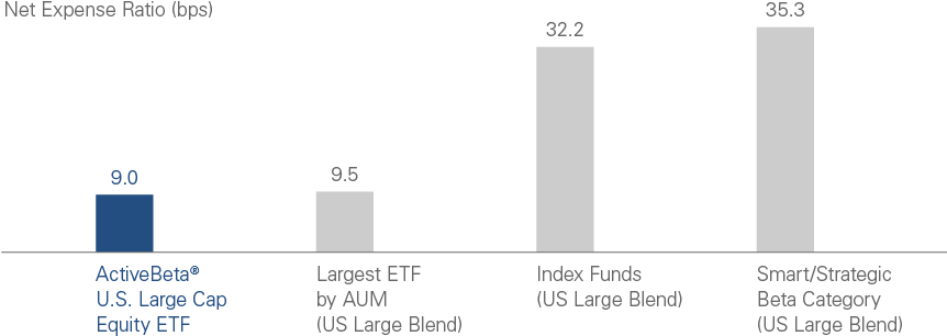 For Illustrative Purposes Only - Exchange-traded Fund (861x327), Png Download
