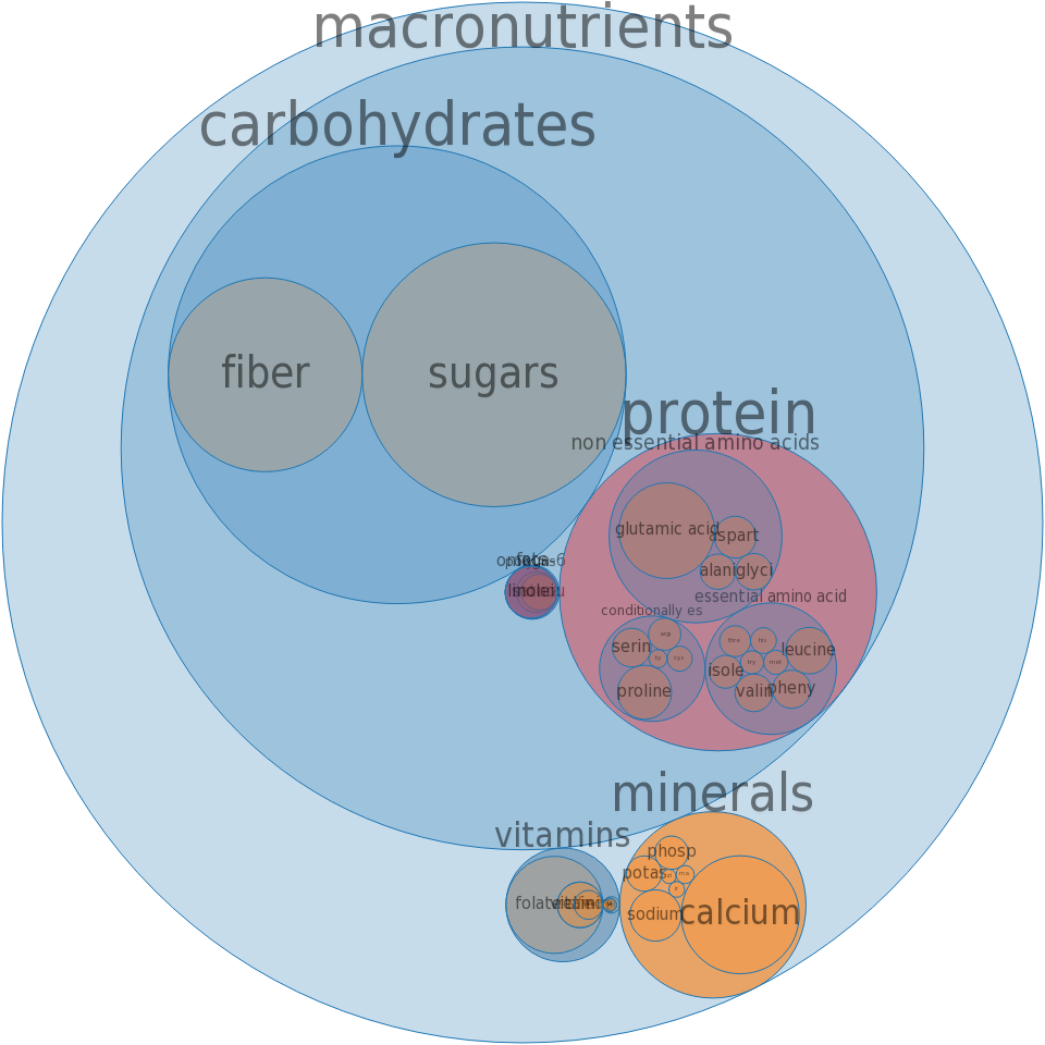General Mills Logo Png Download - Coconut Water Composition (960x960), Png Download