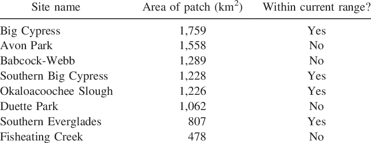 Patches Of Florida Panther Habitat With Areas - Rudding Park (732x282), Png Download