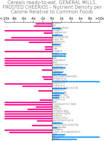 Cereals Ready To Eat, General Mills, Frosted Cheerios - Oscar Mayer Braunschweiger Nutrition Label (360x498), Png Download