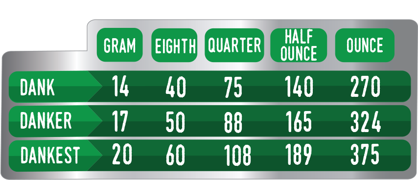 Nevada Cannabis Distribution Is Back - Thrive Cannabis Marketplace (900x378), Png Download