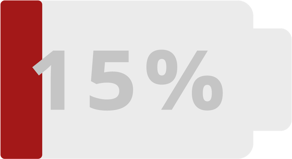 Low Battery Material Design - Sign (1600x1200), Png Download