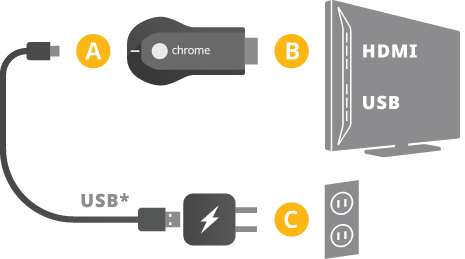 Chromecast-setup - Connect Chromecast (465x259), Png Download