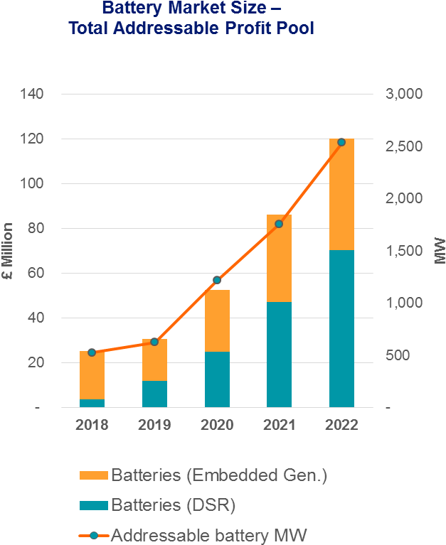 From A Regs Perspective, Behind The Meter Batteries - Diagram (701x885), Png Download