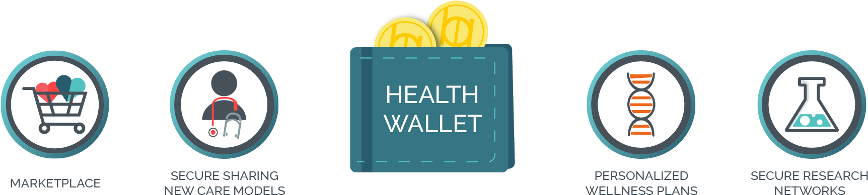 Healthcare Blockchain Startup Burstiq Files Patent - Cryptocurrency Healthcare (2000x560), Png Download