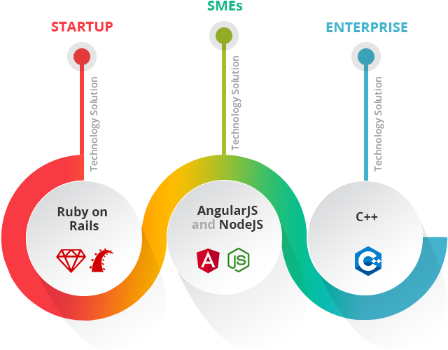 Cryptocurrency Exchange Development - Cryptocurrency Exchange (645x510), Png Download