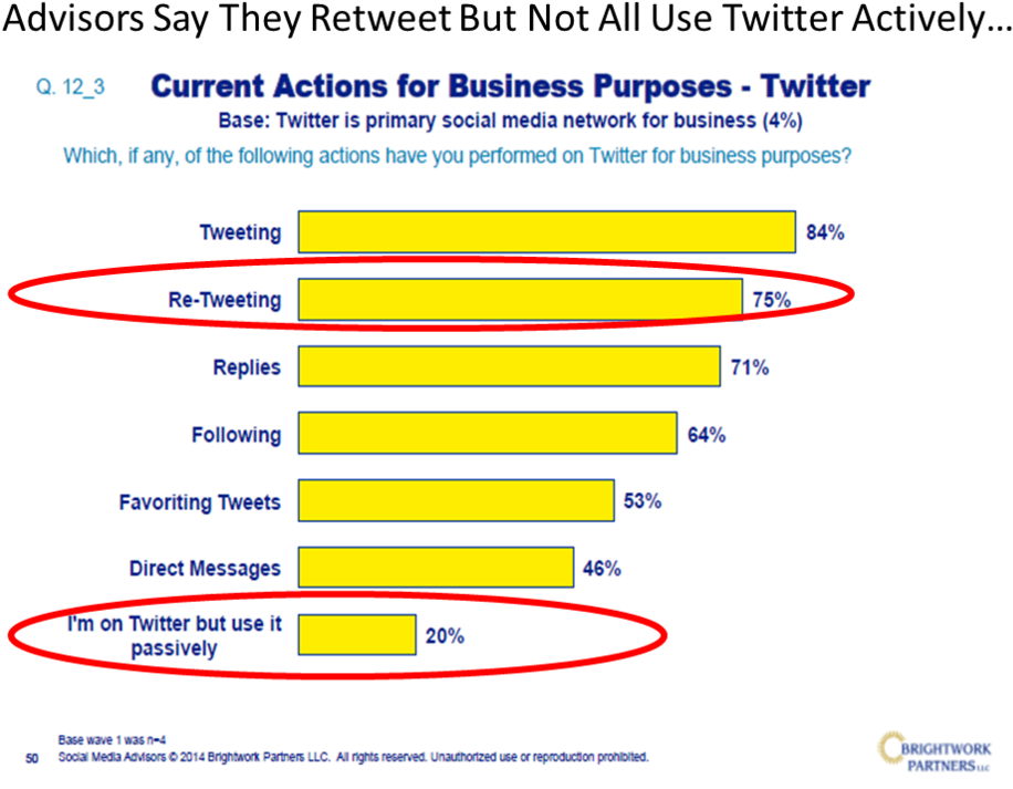 Financial Advisors Retweeting1 - Diagram (1000x733), Png Download
