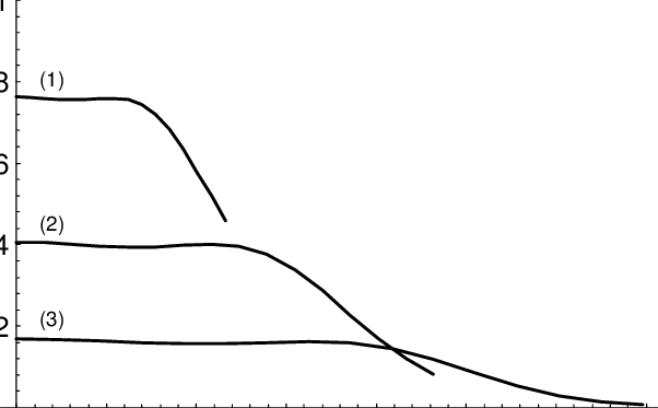 Of Angle In Arcsec Along The Cross Arm For A Cross - Line Art (602x373), Png Download